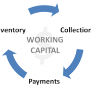 Working Capital Management